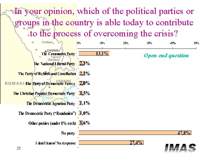 In your opinion, which of the political parties or groups in the country is