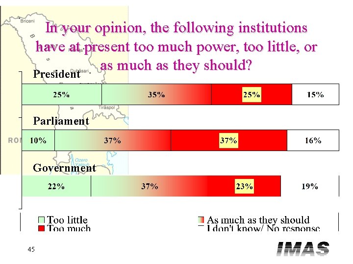 In your opinion, the following institutions have at present too much power, too little,