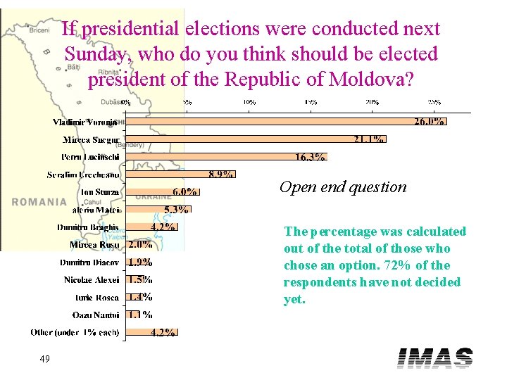If presidential elections were conducted next Sunday, who do you think should be elected