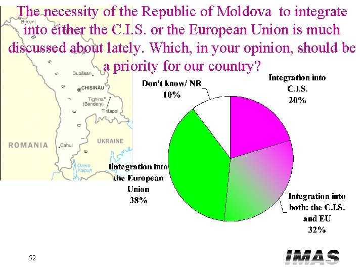 The necessity of the Republic of Moldova to integrate into either the C. I.