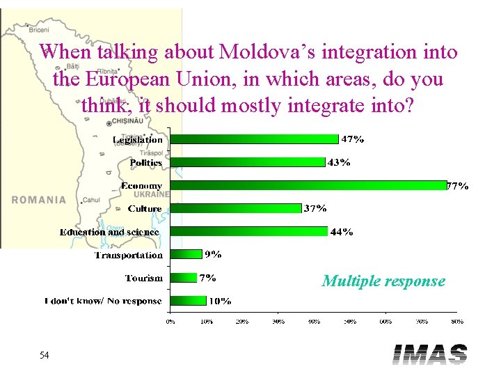 When talking about Moldova’s integration into the European Union, in which areas, do you