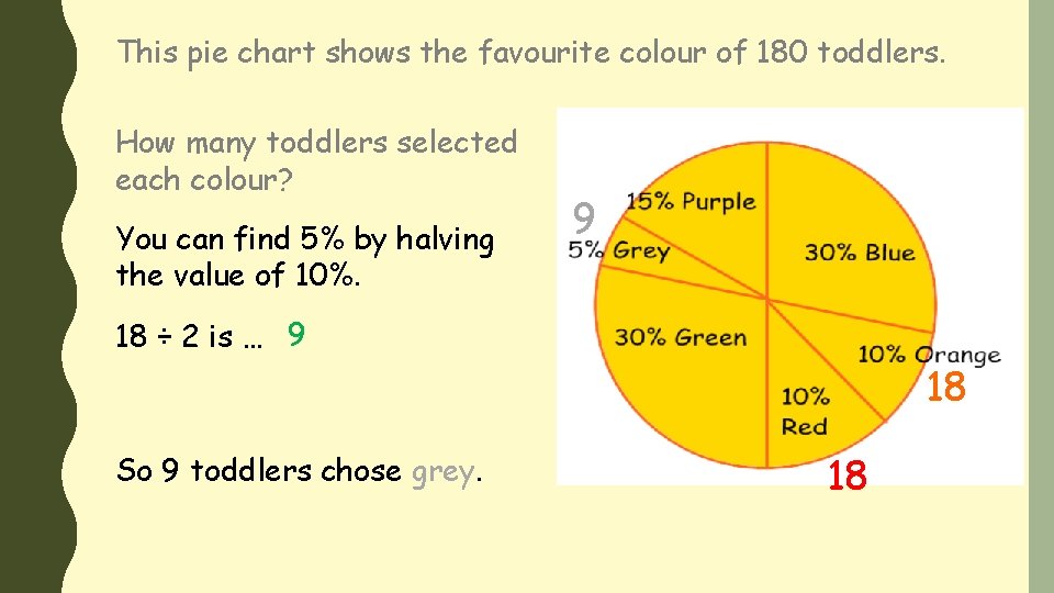 This pie chart shows the favourite colour of 180 toddlers. How many toddlers selected