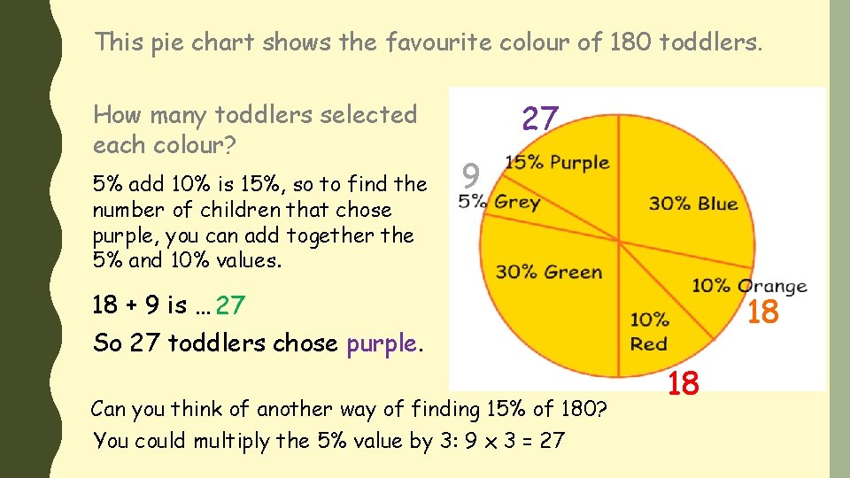 This pie chart shows the favourite colour of 180 toddlers. How many toddlers selected