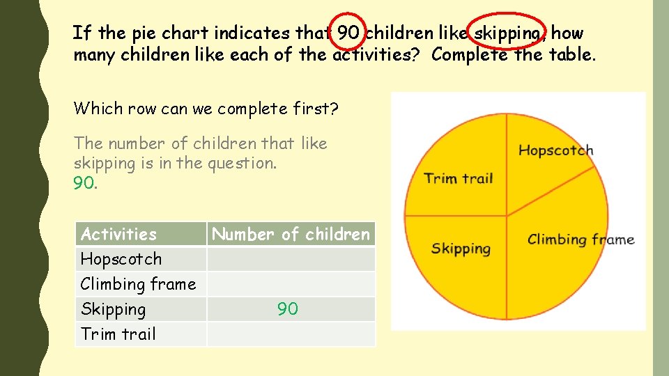 If the pie chart indicates that 90 children like skipping, how many children like