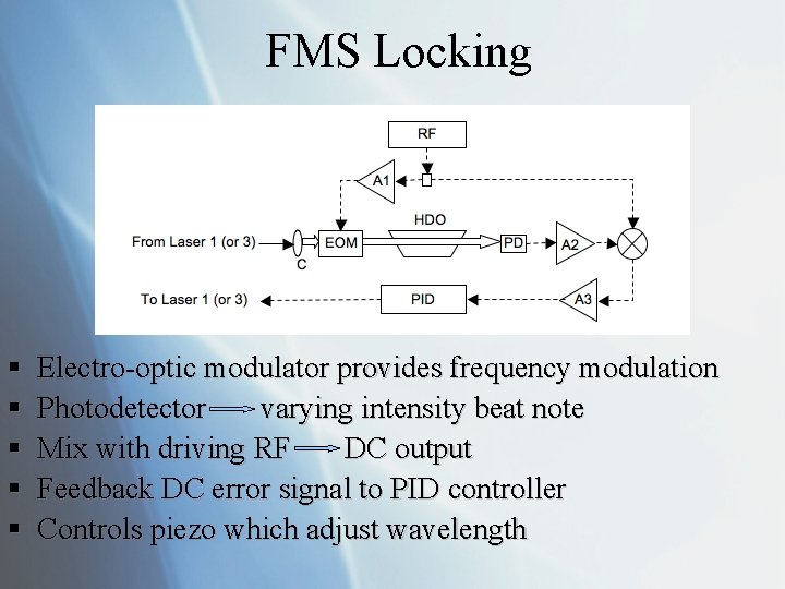 FMS Locking § § § Electro-optic modulator provides frequency modulation Photodetector varying intensity beat