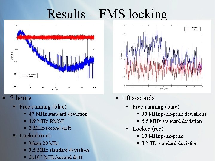 Results – FMS locking § 2 hours § Free-running (blue) § 47 MHz standard