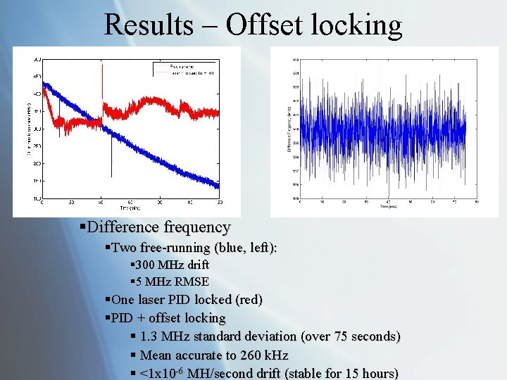 Results – Offset locking §Difference frequency §Two free-running (blue, left): § 300 MHz drift