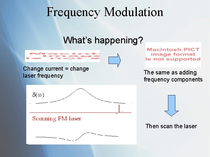 Frequency Modulation What’s happening? Change current = change laser frequency The same as adding
