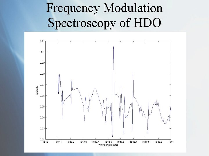 Frequency Modulation Spectroscopy of HDO 