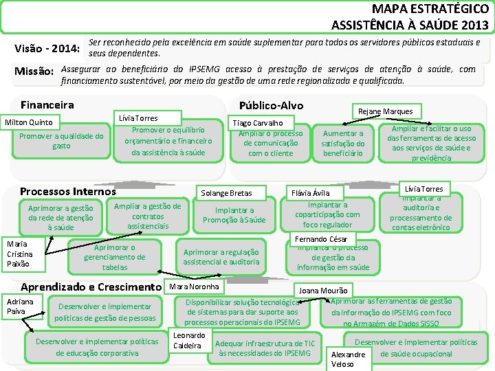 MAPA ESTRATÉGICO ASSISTÊNCIA À SAÚDE 2013 Visão - 2014: Missão: Ser reconhecido pela excelência