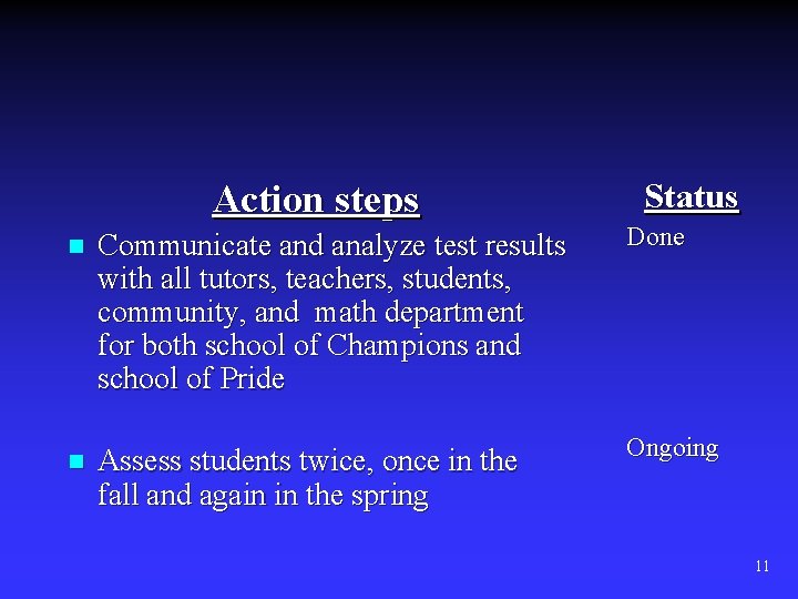 Action steps n n Status Communicate and analyze test results with all tutors, teachers,