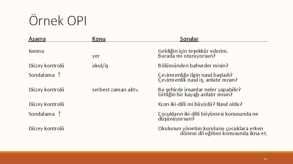 Örnek OPI Aşama Isınma Düzey kontrolü Konu yer Geldiğin için teşekkür ederim. Burada mı