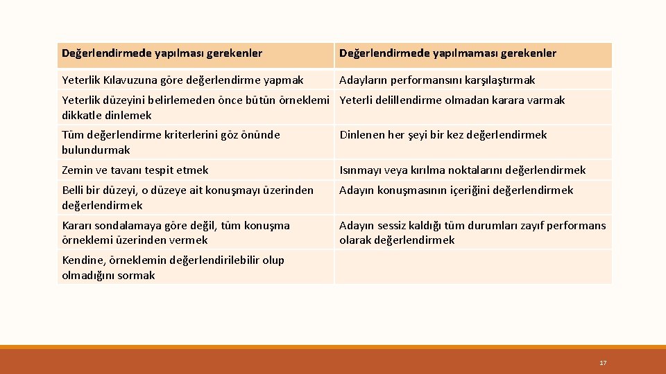 Değerlendirmede yapılması gerekenler Değerlendirmede yapılmaması gerekenler Yeterlik Kılavuzuna göre değerlendirme yapmak Adayların performansını karşılaştırmak