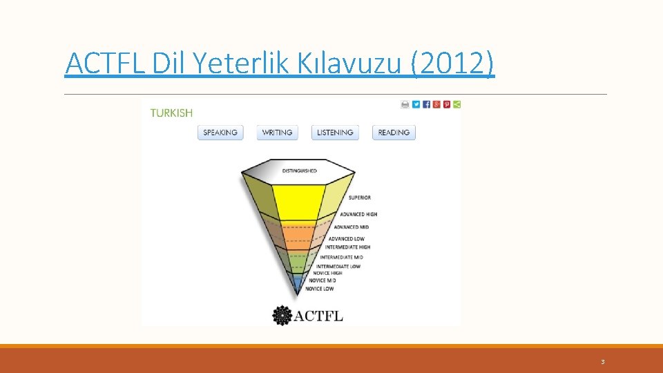 ACTFL Dil Yeterlik Kılavuzu (2012) 3 