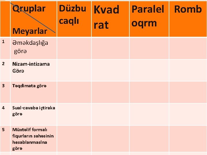 Qruplar 1 Əməkdaşlığa görə 2 Nizam-intizama Görə 3 Təqdimata görə 4 Sual-cavaba içtiraka görə