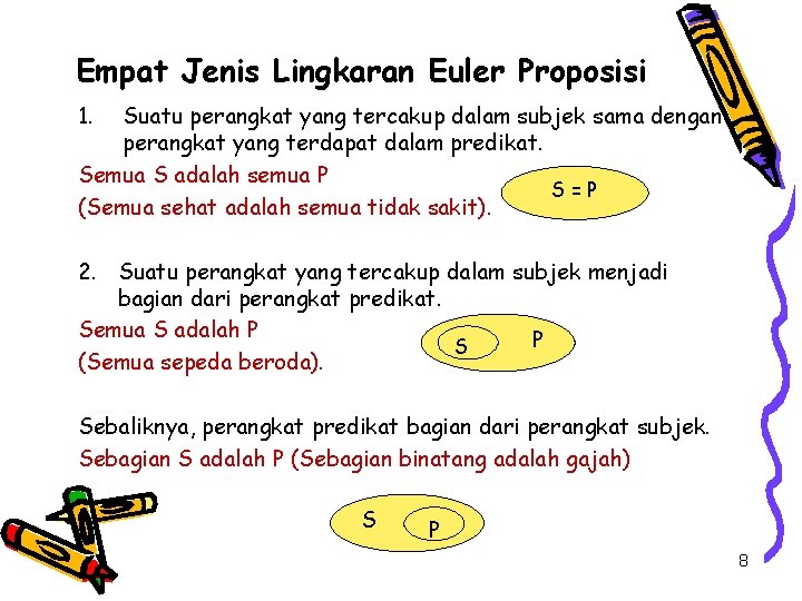 Empat Jenis Lingkaran Euler Proposisi 1. Suatu perangkat yang tercakup dalam subjek sama dengan