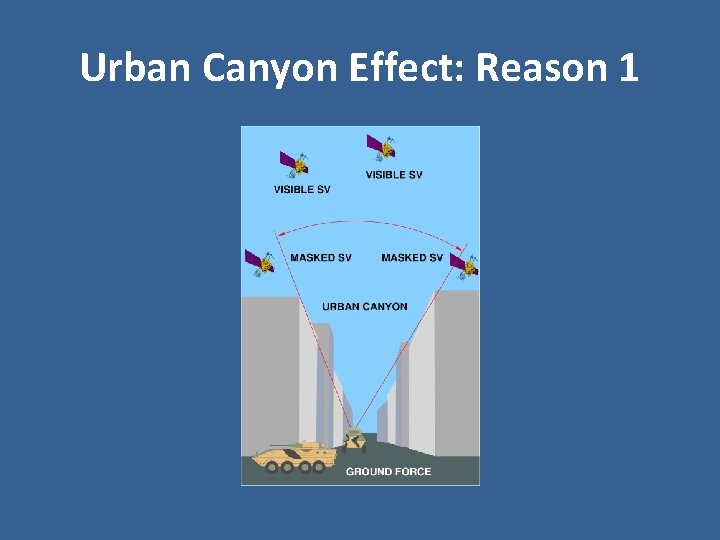 Urban Canyon Effect: Reason 1 Urban Canyon Effect: Reason 1