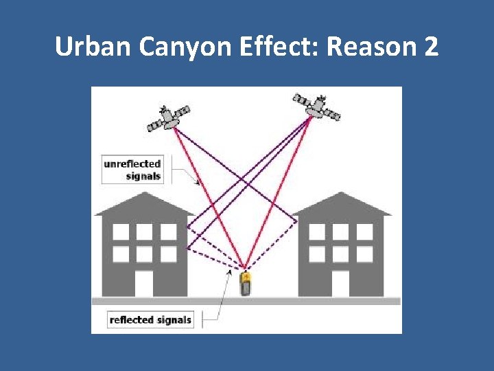 Urban Canyon Effect: Reason 2 Urban Canyon Effect: Reason 2
