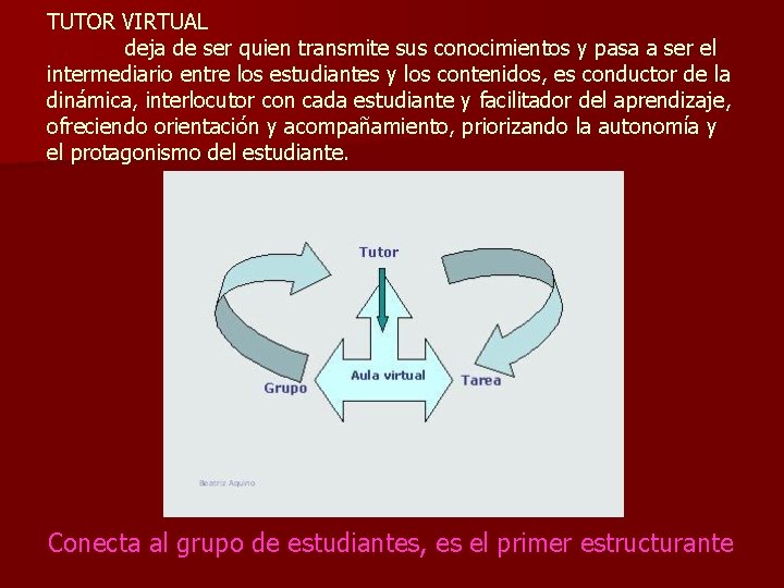 TUTOR VIRTUAL deja de ser quien transmite sus conocimientos y pasa a ser el