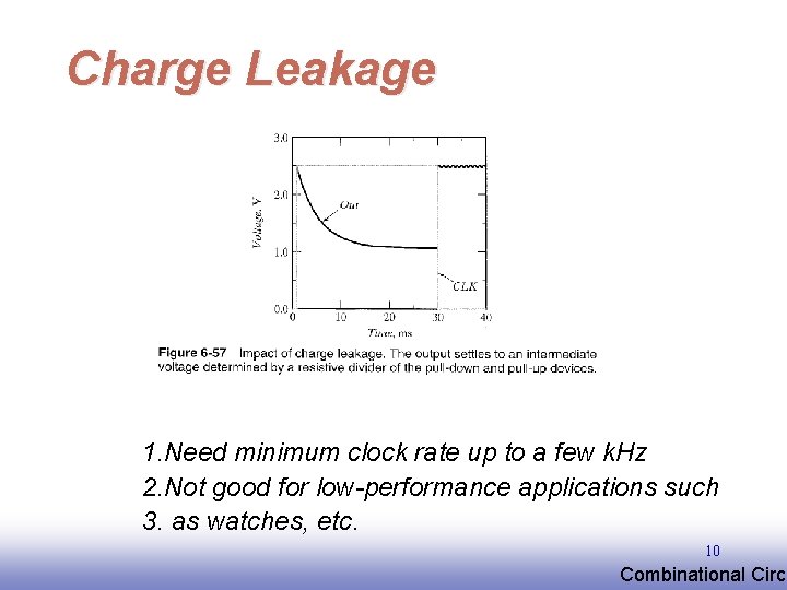 Charge Leakage 1. Need minimum clock rate up to a few k. Hz 2. Charge Leakage 1. Need minimum clock rate up to a few k. Hz 2.