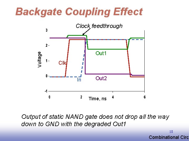 Backgate Coupling Effect Voltage Clock feedthrough Out 1 Clk In Out 2 Time, ns Backgate Coupling Effect Voltage Clock feedthrough Out 1 Clk In Out 2 Time, ns