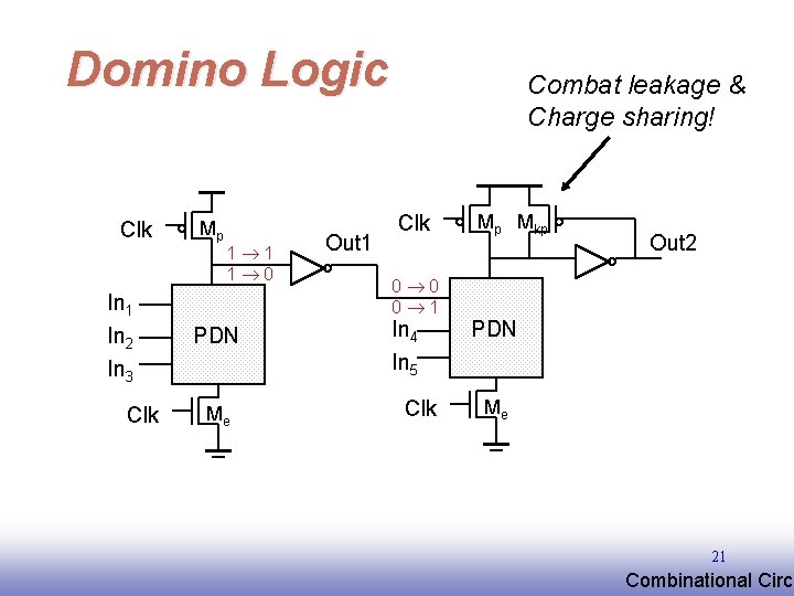 Domino Logic Clk In 1 In 2 In 3 Clk Mp 1 1 1 Domino Logic Clk In 1 In 2 In 3 Clk Mp 1 1 1