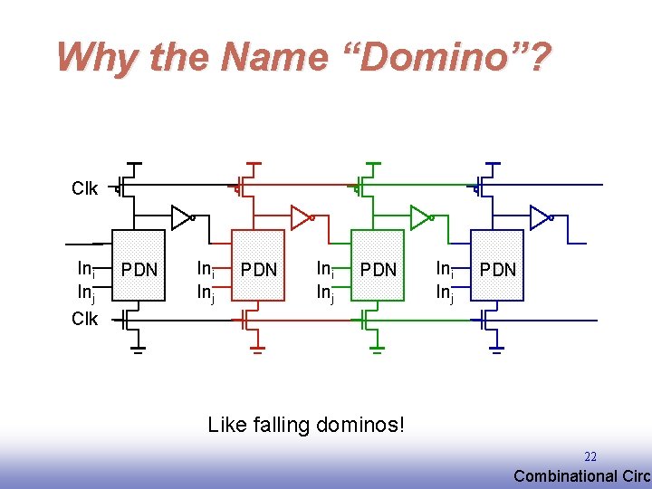 Why the Name “Domino”? Clk Ini Inj Clk PDN Ini Inj PDN Like falling Why the Name “Domino”? Clk Ini Inj Clk PDN Ini Inj PDN Like falling
