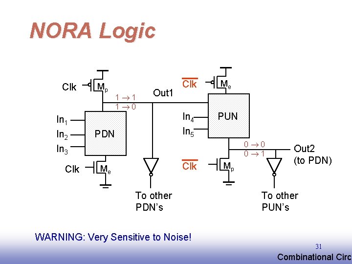 NORA Logic Clk In 1 In 2 In 3 Clk Mp 1 1 1 NORA Logic Clk In 1 In 2 In 3 Clk Mp 1 1 1