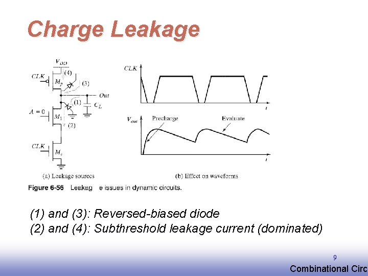 Charge Leakage (1) and (3): Reversed-biased diode (2) and (4): Subthreshold leakage current (dominated) Charge Leakage (1) and (3): Reversed-biased diode (2) and (4): Subthreshold leakage current (dominated)