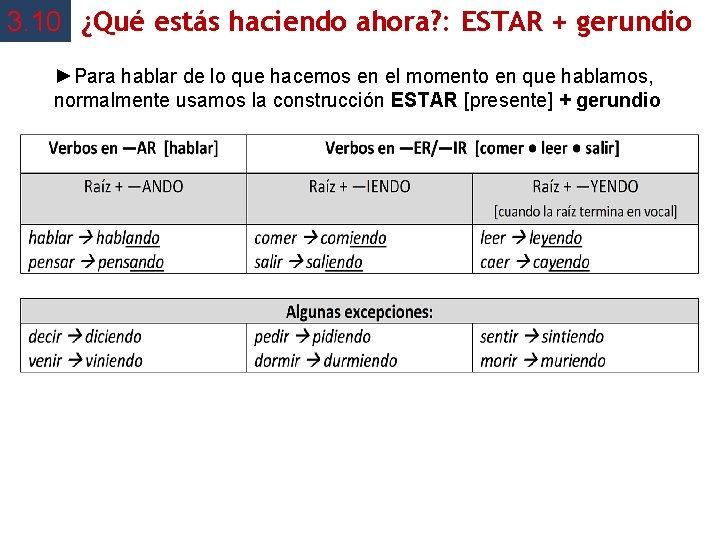 3. 10 ¿Qué estás haciendo ahora? : ESTAR + gerundio ►Para hablar de lo