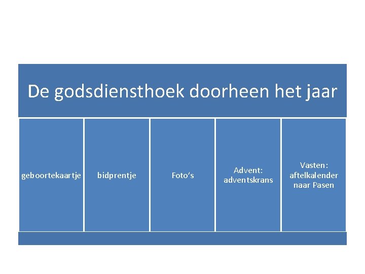 De godsdiensthoek doorheen het jaar geboortekaartje bidprentje Foto’s Advent: adventskrans Vasten: aftelkalender naar Pasen