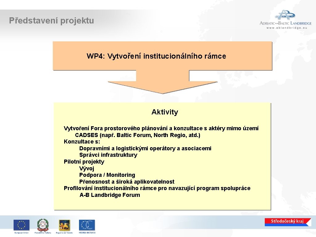 Představení projektu WP 4: Vytvoření institucionálního rámce Aktivity Vytvoření Fora prostorového plánování a konzultace