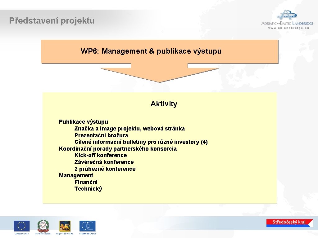 Představení projektu WP 6: Management & publikace výstupů Aktivity Publikace výstupů Značka a image