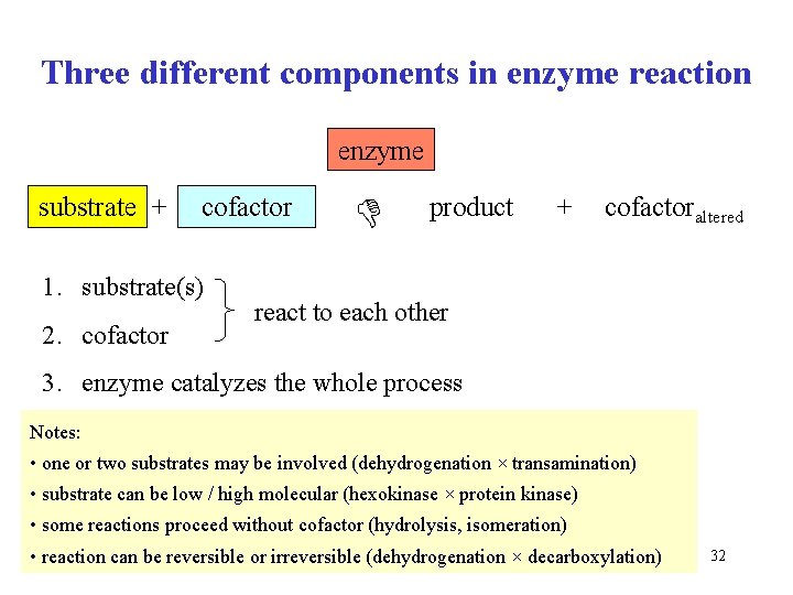 Three different components in enzyme reaction enzyme substrate + cofactor 1. substrate(s) 2. cofactor