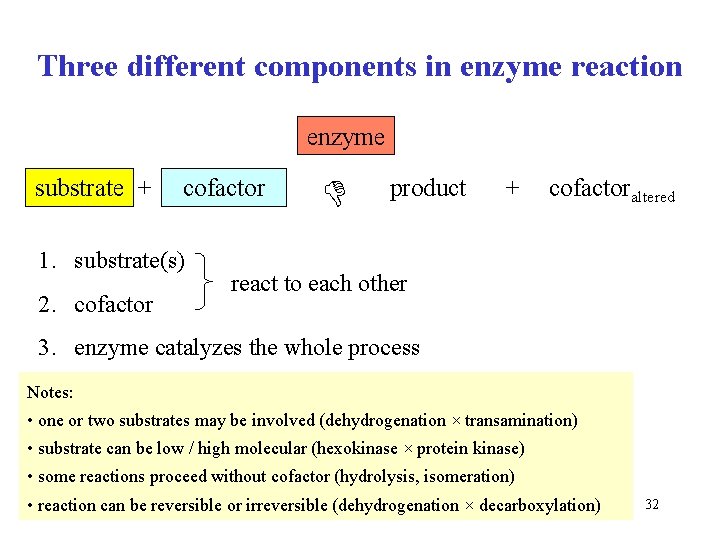 Three different components in enzyme reaction enzyme substrate + cofactor 1. substrate(s) 2. cofactor Three different components in enzyme reaction enzyme substrate + cofactor 1. substrate(s) 2. cofactor