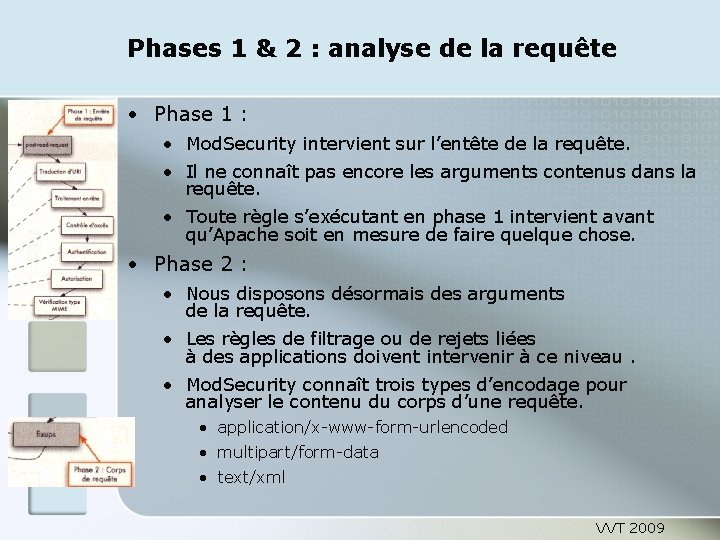 Phases 1 & 2 : analyse de la requête • Phase 1 : •