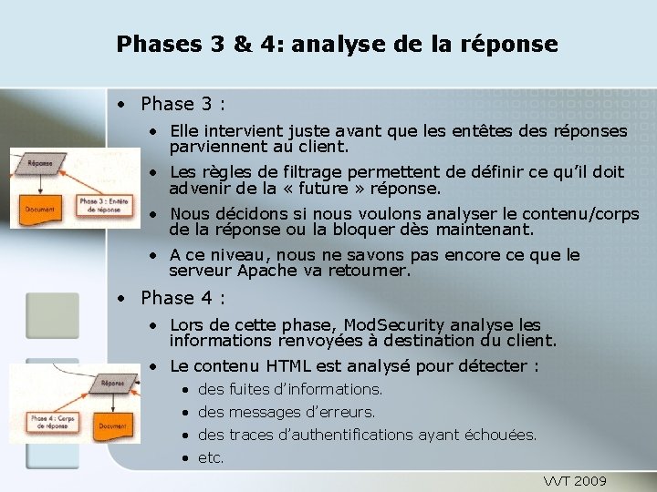 Phases 3 & 4: analyse de la réponse • Phase 3 : • Elle