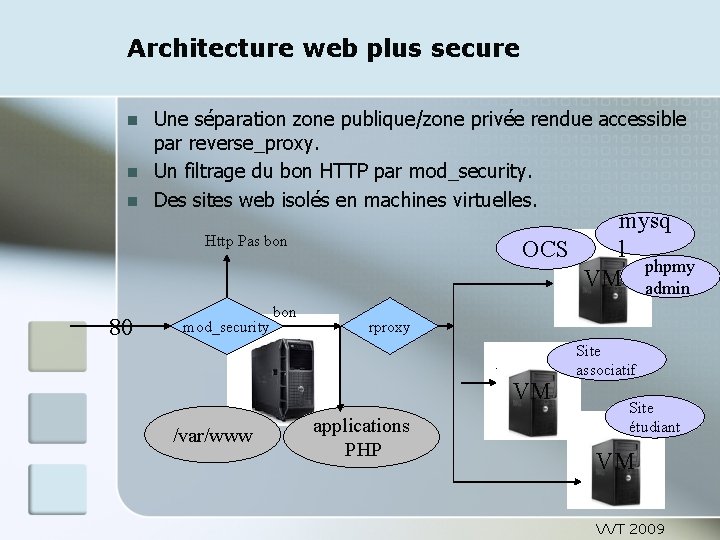 Architecture web plus secure Une séparation zone publique/zone privée rendue accessible par reverse_proxy. Un