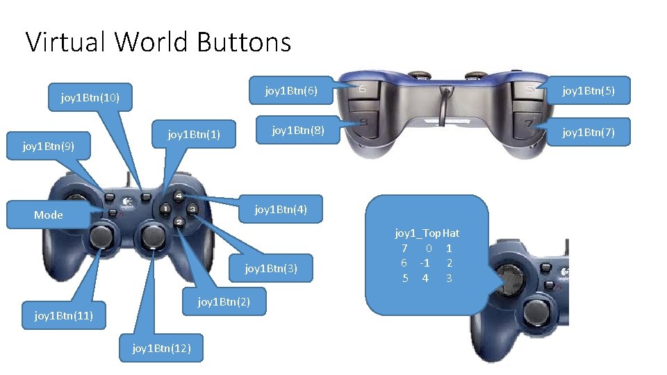 Virtual World Buttons joy 1 Btn(6) joy 1 Btn(10) joy 1 Btn(9) joy 1