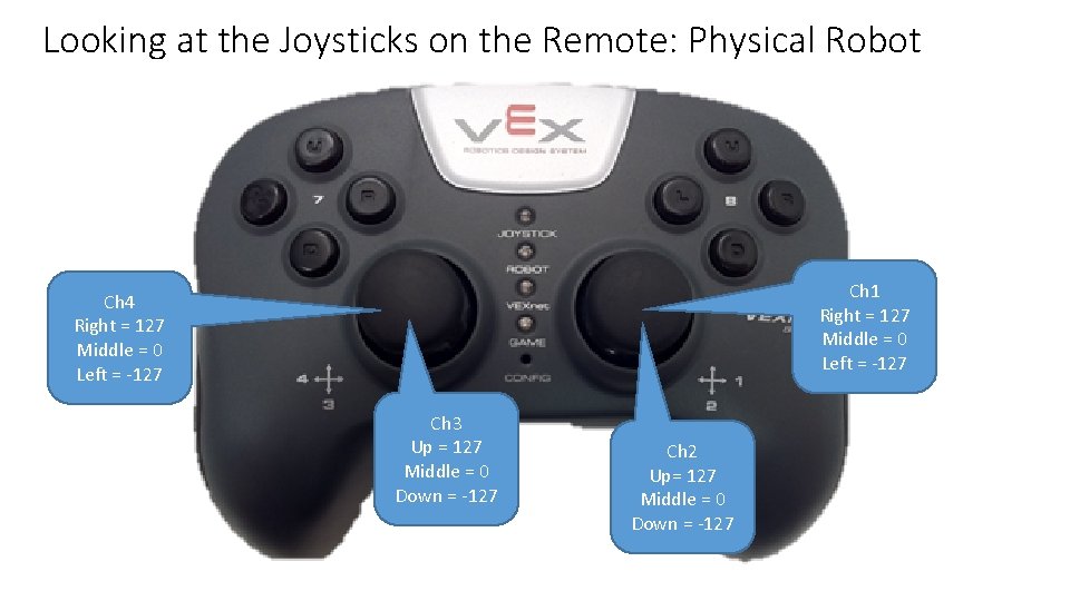 Looking at the Joysticks on the Remote: Physical Robot Ch 1 Right = 127