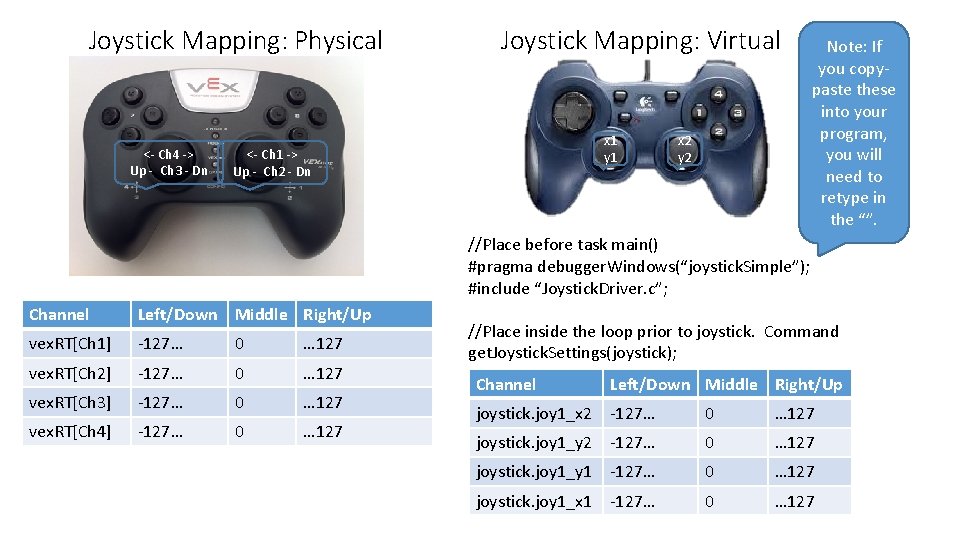 Joystick Mapping: Physical <- Ch 4 -> Up - Ch 3 - Dn Joystick