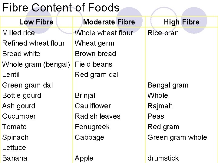 Fibre Content of Foods Low Fibre Milled rice Refined wheat flour Bread white Whole