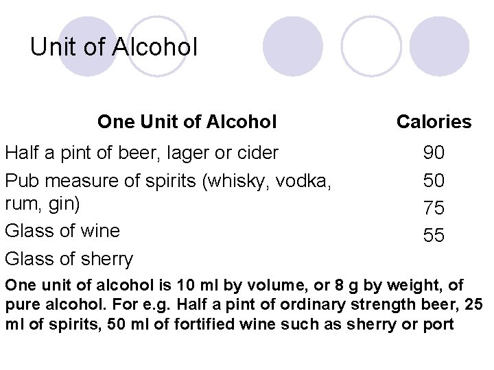 Unit of Alcohol One Unit of Alcohol Half a pint of beer, lager or