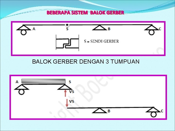 BEBERAPA SISTEM BALOK GERBER DENGAN 3 TUMPUAN 