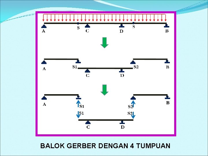 BALOK GERBER DENGAN 4 TUMPUAN 