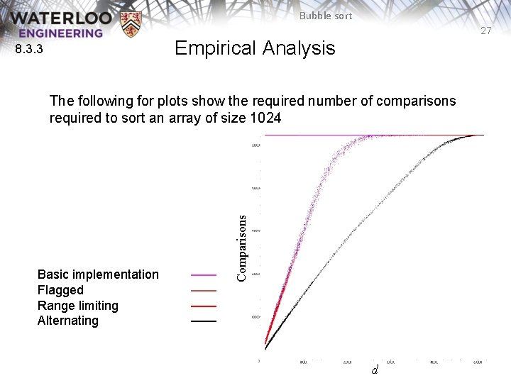 Bubble sort 27 Empirical Analysis 8. 3. 3 Basic implementation Flagged Range limiting Alternating Bubble sort 27 Empirical Analysis 8. 3. 3 Basic implementation Flagged Range limiting Alternating