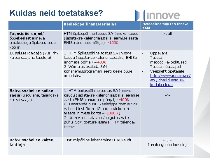 Kuidas neid toetatakse? Keeleõppe finantseerimine Tagasipöördujad/ õppekeelest erineva emakeelega õpilased eesti koolis Metoodiline tugi