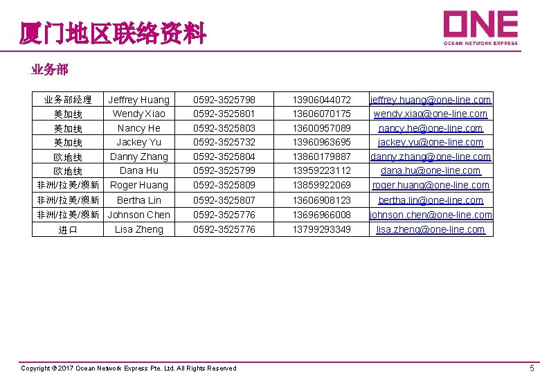 厦门地区联络资料 业务部 Jeffrey Huang 业务部经理 Wendy Xiao 美加线 Nancy He 美加线 Jackey Yu 美加线