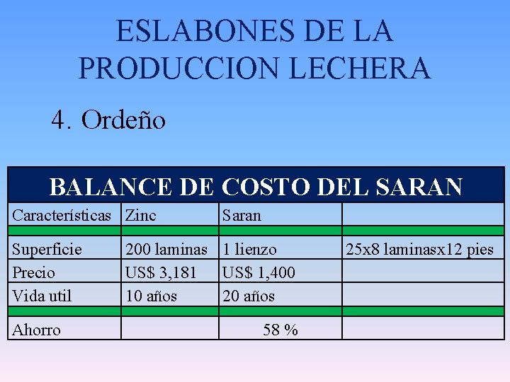 ESLABONES DE LA PRODUCCION LECHERA 4. Ordeño BALANCE DE COSTO DEL SARAN Características Zinc