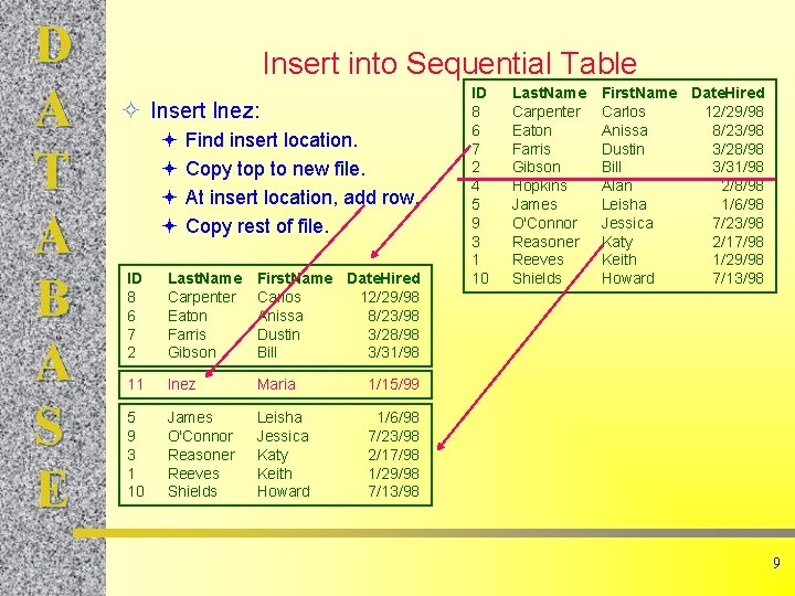 D A T A B A S E Insert into Sequential Table ² Insert